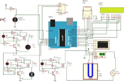 Example of System Simulation Exercise 的图像结果