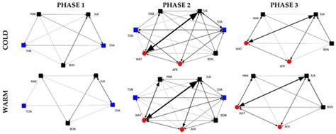 Long-Term Assessment of Captive Chimpanzees: Influence of Social Group ...