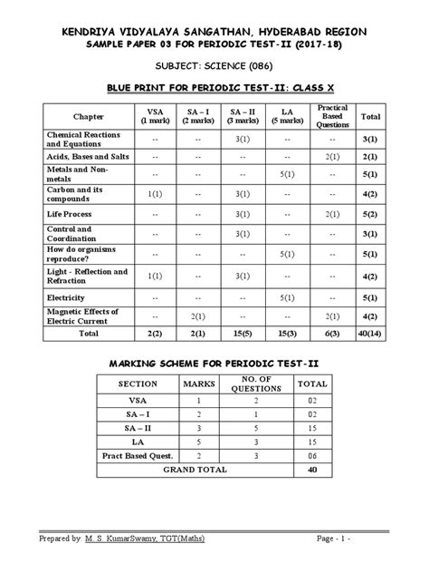 Image result for Class 10 Science Periodic Test 2