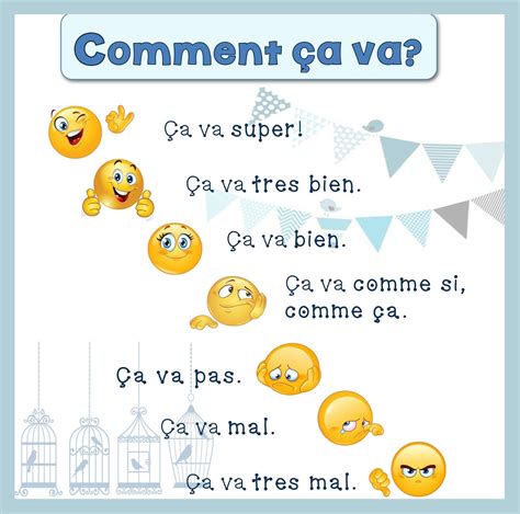 Notre blog de français: Comment ça va? | French flashcards, French ...