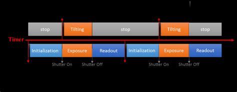 Camera Synchronization 的图像结果