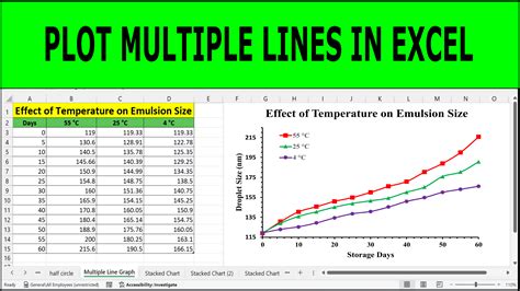 Excel How to Plot Two Lines On One Graph 的图像结果