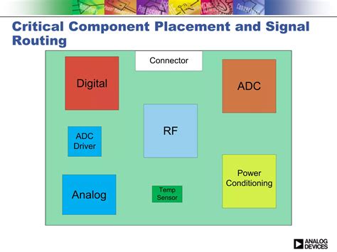 PCB Layout 的图像结果