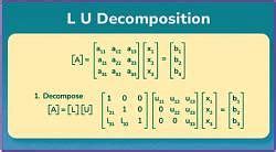 LU Decomposition - Engineering Mathematics for Computer Science ...