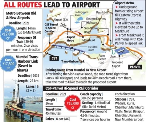 Twenty22-India on the move: Navi Mumbai Airport connectivity snippets