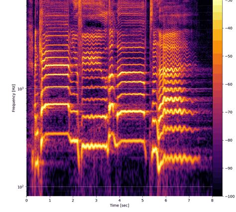 Spectrogram Generator 的图像结果