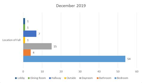 Image result for Fall Data Form