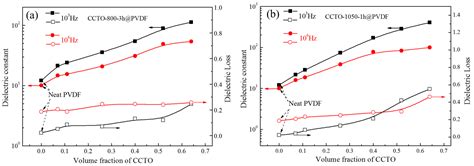 Nano-Sized Calcium Copper Titanate for the Fabrication of High ...