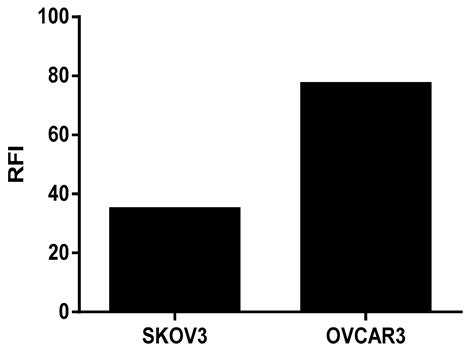 Photodynamic Therapy Using a New Folate Receptor-Targeted ...