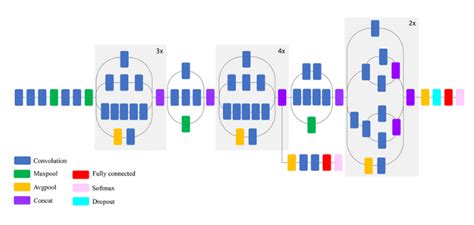 CNN Computer Vision 的图像结果