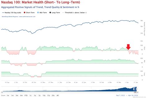 Image result for Nasdaq Strategy Analysis