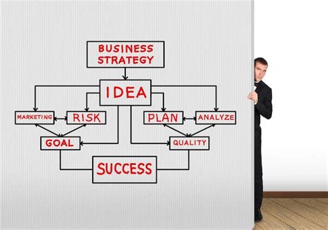 Business Plan Drawing 的图像结果