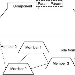 Image result for Component Command Structure