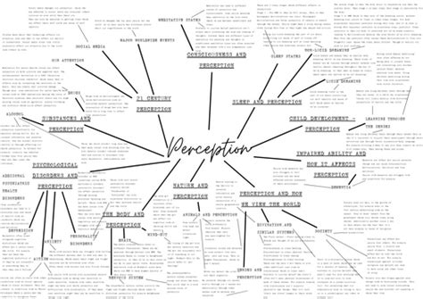 Mind Map Perception 的图像结果