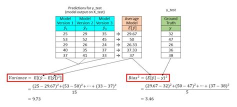 Image result for Lossless Join Decomposition Explained