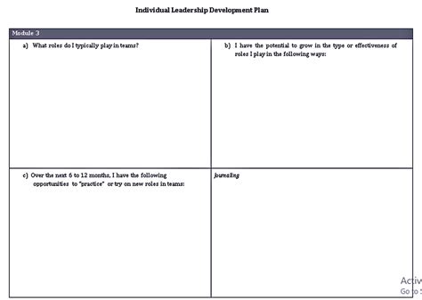 Image result for Individual Development Plan Federal Employee