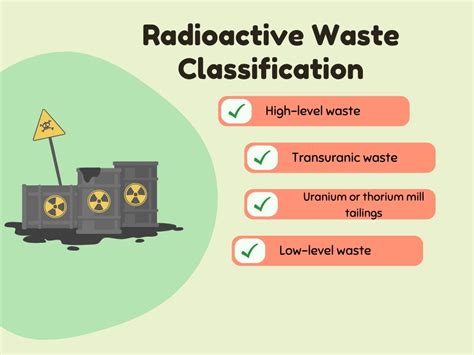 Image result for Radioactive Waste Problems