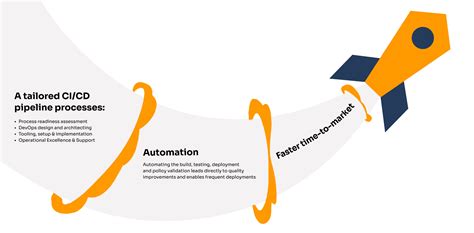 Image result for DevOps Defination AWS