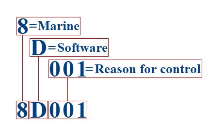 Image result for ECCN Example