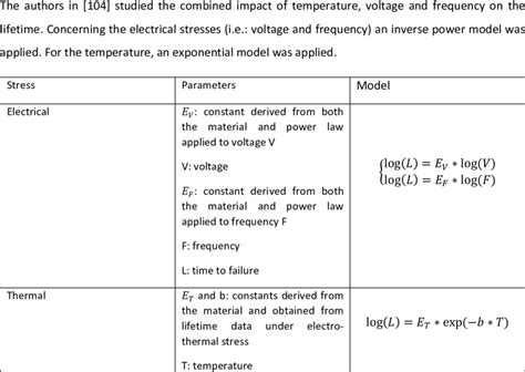 Image result for Inverse Exponential Model