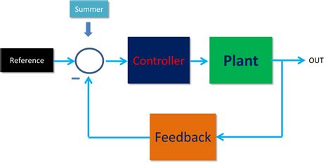Image result for Control Sys0tem