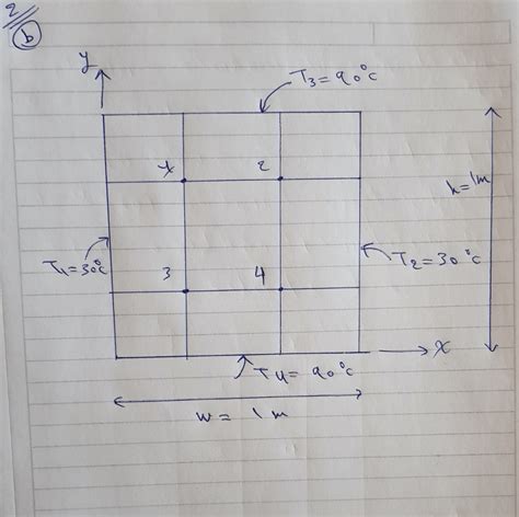 Heat Equation Code in MATLAB 的图像结果