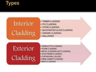 Cladding in engineering types of cladding | PPTX