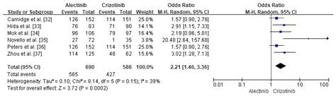A Systematic Review of Companion Diagnostic Tests by ...