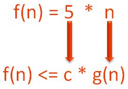 ASYMTOTIC NOTATIONS