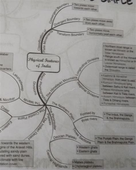 social class 9 ncert geography ch 2 flowchart - Brainly.in