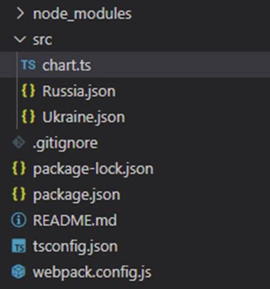 Image result for CSS/HTML JavaScript Project Horizontal Bar Chart