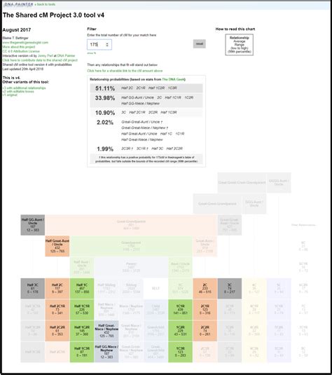 Image result for DNA Match Chart