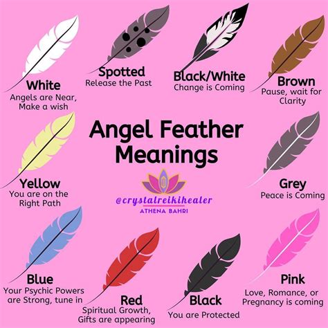 What Does Feather Mean In Native American at Ruby Hereford blog