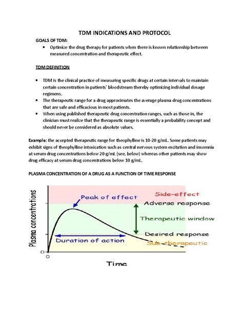 TDM Indications and Protocol: Optimizing Drug Therapy in Patients - Studocu
