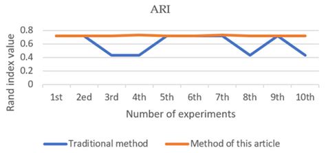 An Improved K-Means Algorithm Based on Evidence Distance