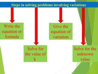 Image result for Variations and Types of Variations in Math