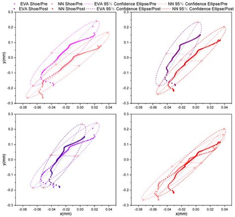 The Effect of Non-Newtonian Fluid Midsole Footwear on Lower Limb ...