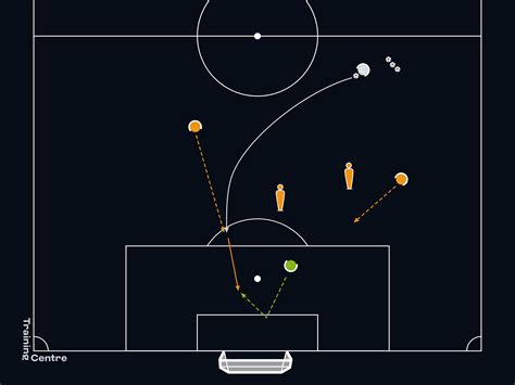 09) Colocación del portero dependiendo de la posesión del balón - FIFA ...