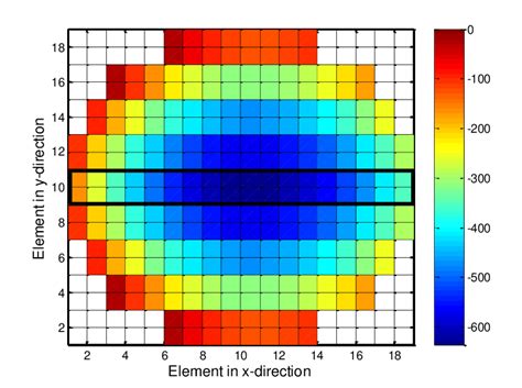 Image result for Phase Vs. State