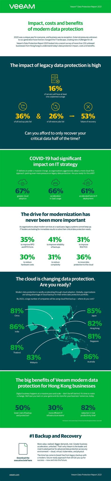 Image result for Data Protection Benefits