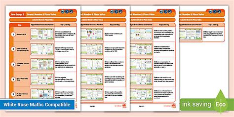 👉 Year 2 Number and Place Value DiM Maths Overview