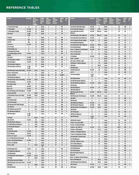 Rcbs Shell Holder Chart
