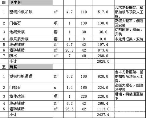 2022杭州房屋装修报价(清单明细表)