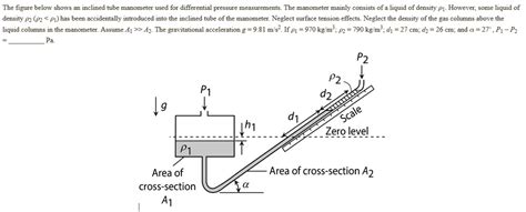 Image result for Manometer Principle