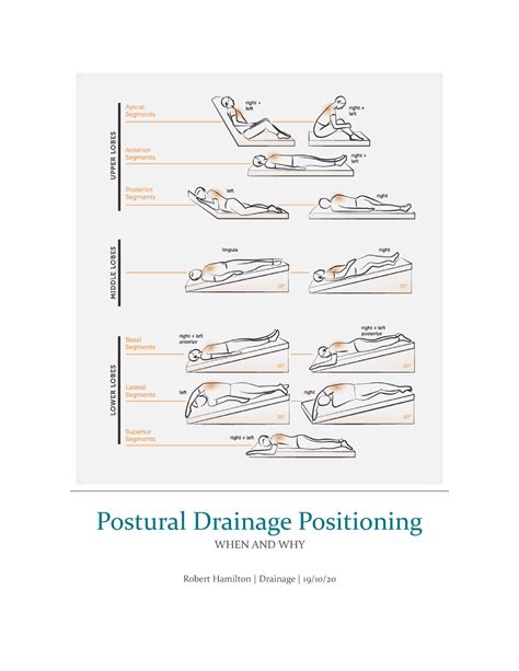 Postural Drainage Position- All the essential info - Postural Drainage ...