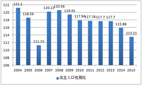 2010-2020年岳阳市人口数量、人口年龄构成及城乡人口结构统计分析_华经情报网_华经产业研究院