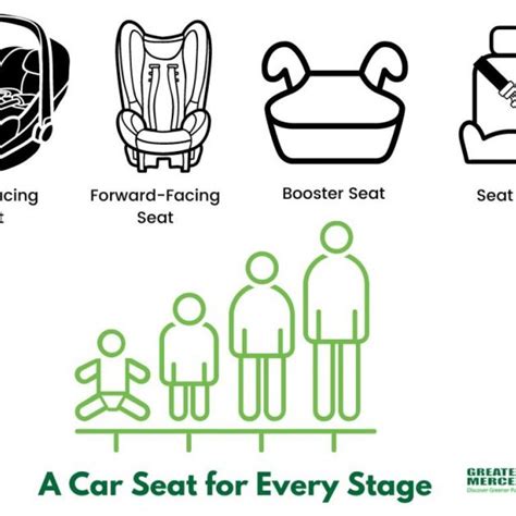 Child Car Seat Stages at Jessie Ramirez blog
