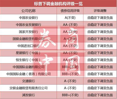 下调中国评级，三大机构就差惠誉了，这次32家企业躺枪_新浪财经_新浪网