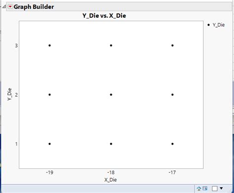 JMP Nearest Neighbor Analysis 的图像结果