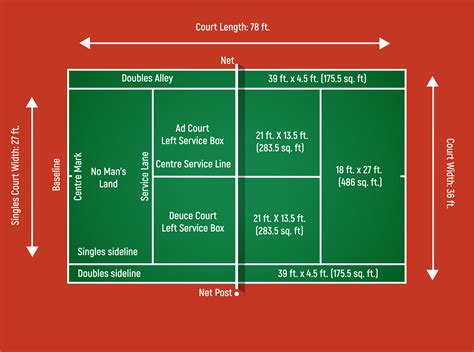 Tennis Court Dimensions - How Big Is A Tennis Court - Perfect Tennis